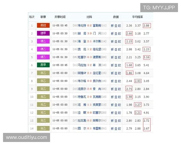 足彩500比分即时比分多终端同步，支持手机、平板和电脑多平台随时随地查看比分信息