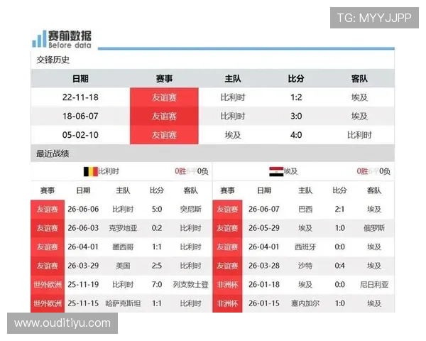 世界杯比利时对阵埃及小组排名情况及关键比赛影响因素解析